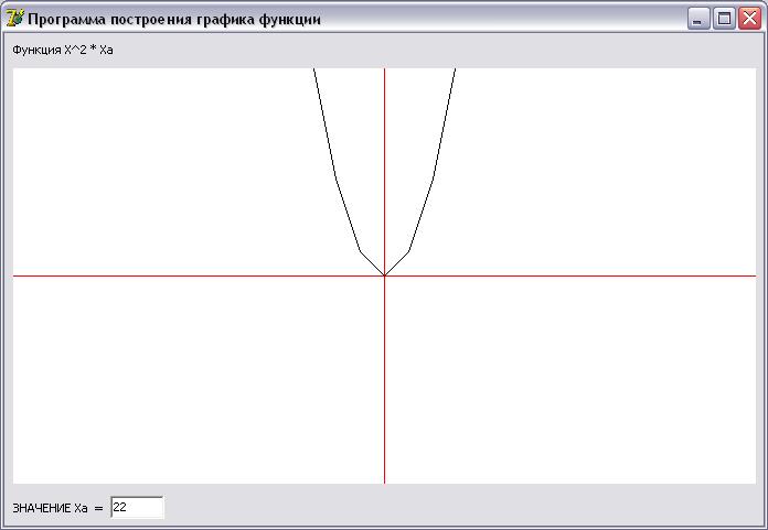 Программа рисования графика многочлена второго порядка Delphi